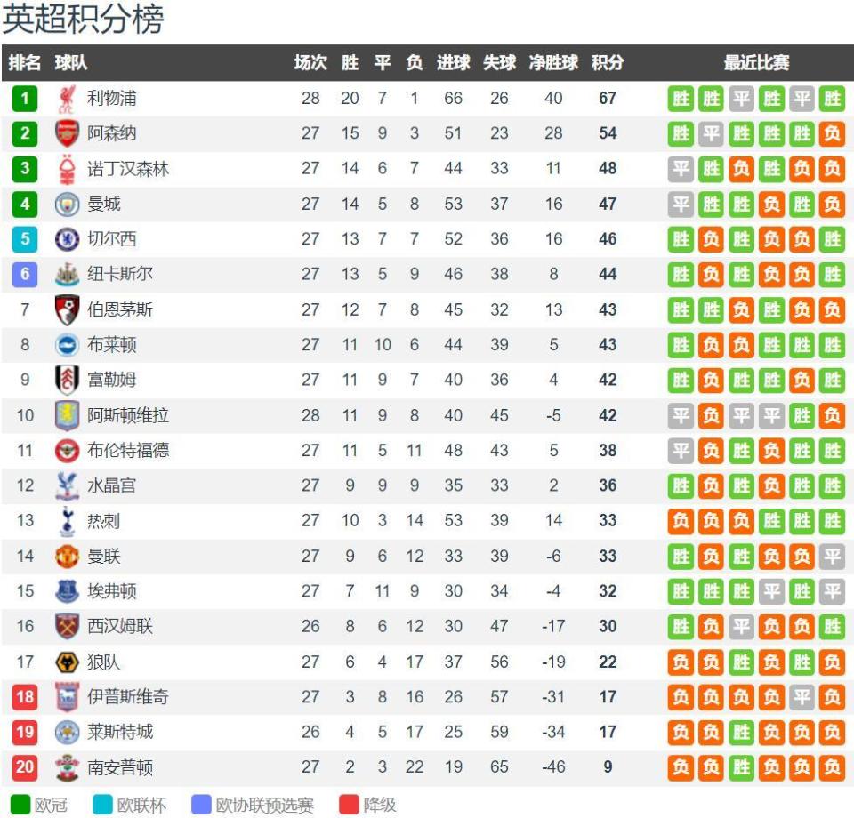 津门虎以1亿投资逆袭联赛前六，培养出三名国脚新星，展现草根逆袭与青训潜力。